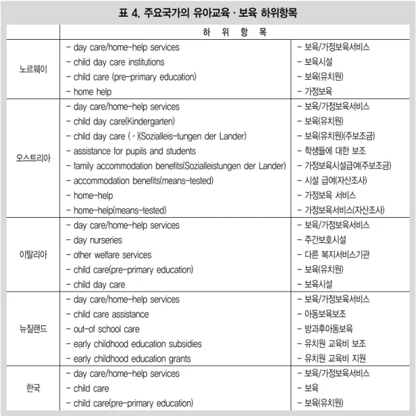 그림 1. 클러스터 분석에 따른 덴드로그램 (2003년 기준)