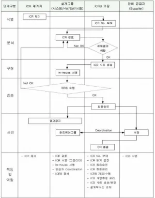 Fig.  4.  KUH  MEP  구조도