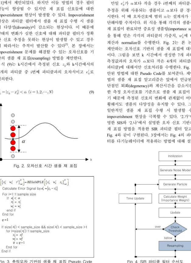 Fig.  3.  추적오차  기반의  샘플  재  표집  Pseudo  Code
