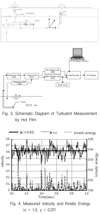 Fig.  5.  Coordinate  System