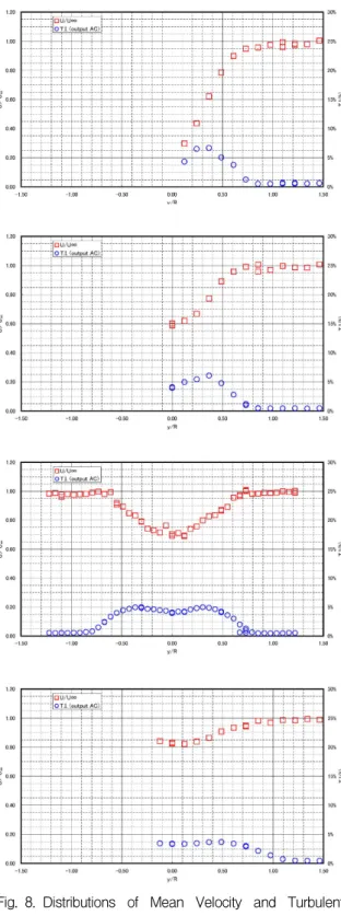 Fig.  6.  Photograph  of  Model  and  Hot-Film  Sensor