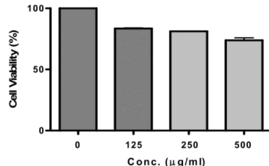 Fig.  1.  Effect  of  SHBCS  on  colon  26-L5  cytotoxicity.