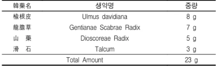 Table  1.  Composition  and  Contents  of  Chunghyul-san 