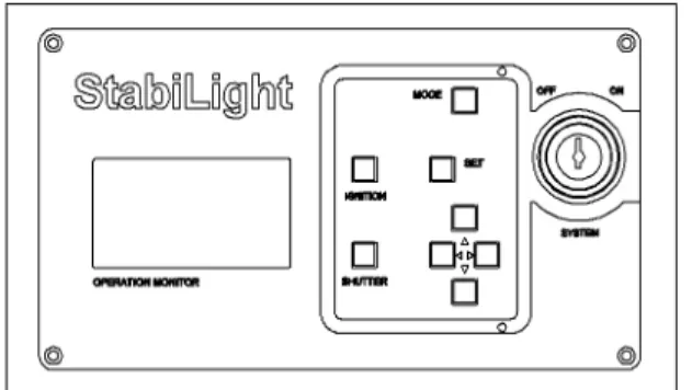 그림 3. StabiLight’s control부  display panel. 