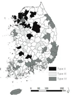 Figure 4.  Management types of PM 10 (arrow size indicates possibility of moving).