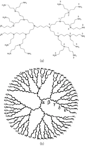 그림 11. Poly(propylene imine) dendrimer, DAB-dendr-  (NH 2 ) n . (a) n＝16 and (b) n＝64.m/z 755 -3×86 m/z 1013m/z 838 m/z 679 -159 -175 -334 
