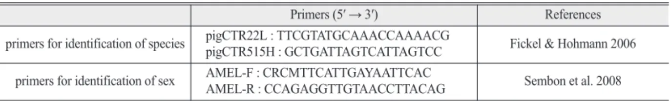 Table 1.  List of primers used in this study