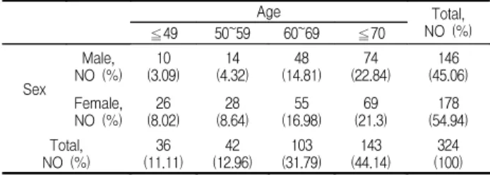 Table  1.  Number  of  Subjects