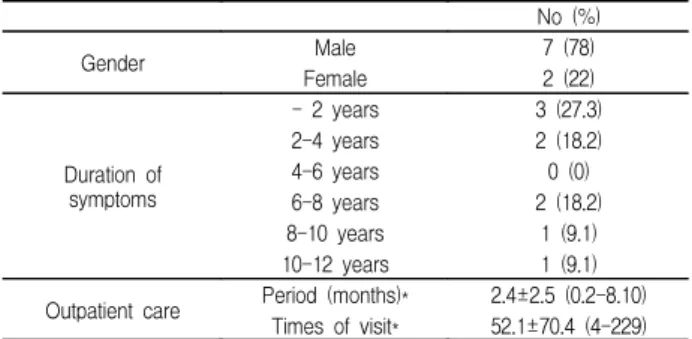 Table  1.  General  characteristics  of  cases 