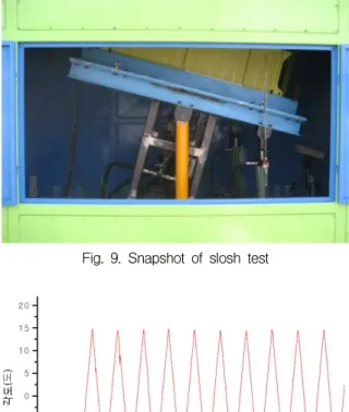 Fig.  8.  Sensor  positions  of  pressure  and  temperature