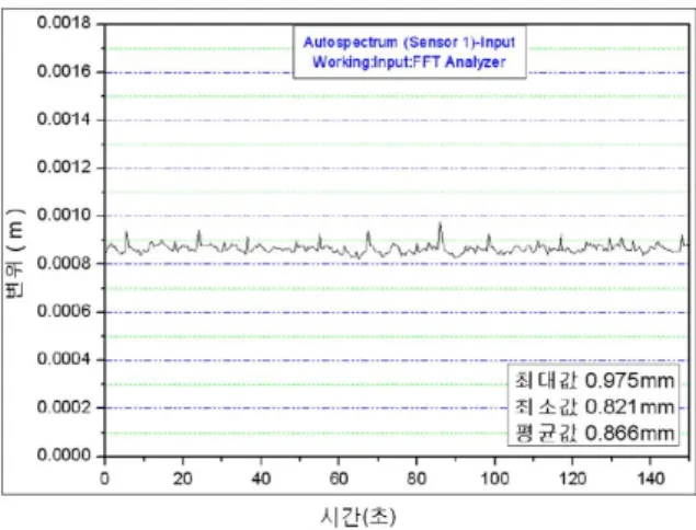 Fig.  15.  Measured  temperature  value