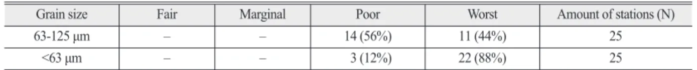 Table 4.  Pearson’s correlation coefficients among the concentrations of metals in RDS