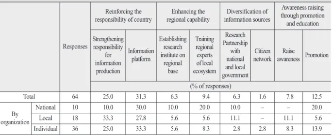 Table 9.  Potential solutions to the reinforcing the research foundation on ecological adaptation