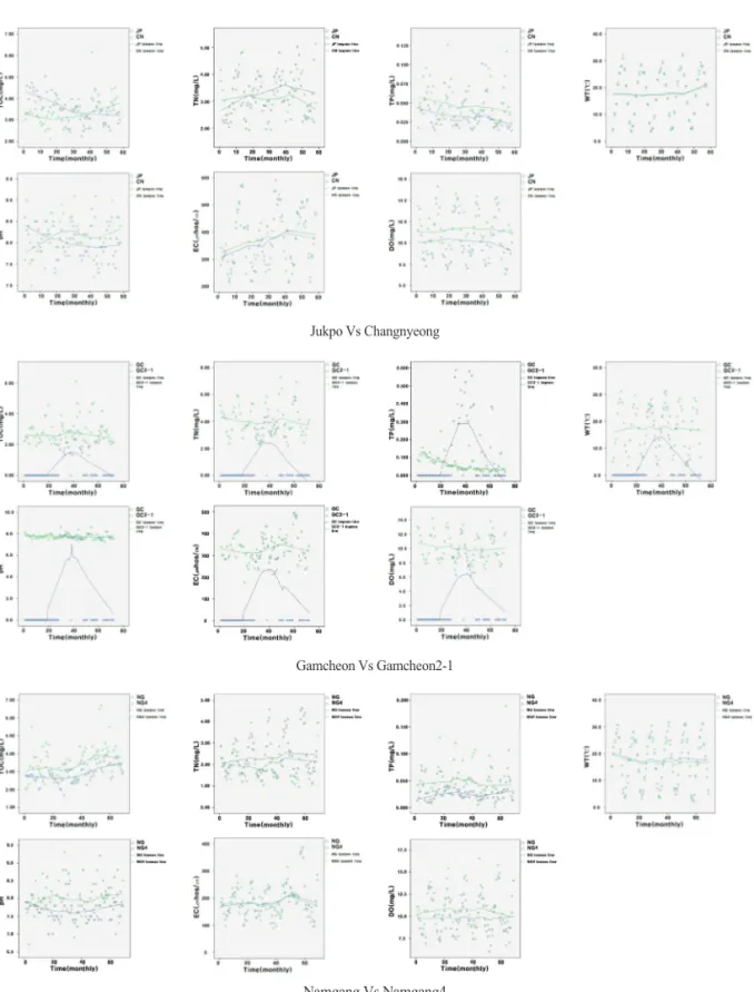Figure 3.  Continued.
