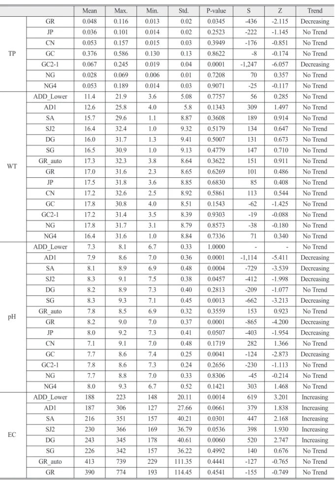 Table 2.  Continued