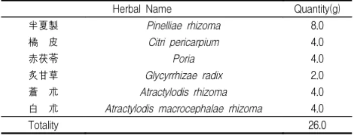 Table  2.  Contents  and  Calories  of  High  Fat  Diet PROXIMATE  PROFILE CALORIC  PROFILE