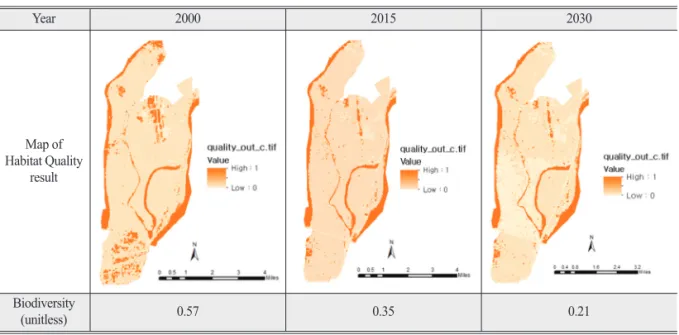 Table 6.  Result of habitat quality changes in Eco-delta city area