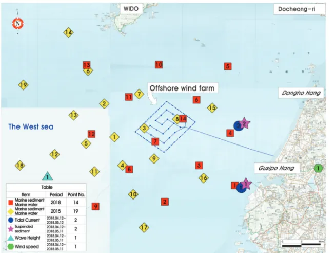 Figure 1.  A Location map of observation point for wave, currents, sampling point.
