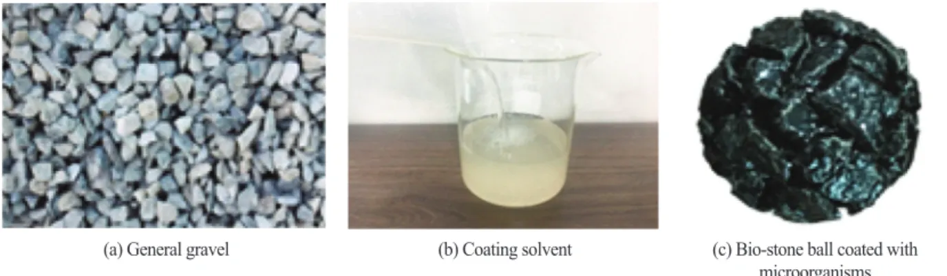 Figure 1.  Manufacturing process of the Bio-stone Ball (BSB)