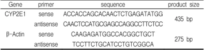 Table  1.  The  primer  sequences  of  CYP2E1  and  β-Actin.