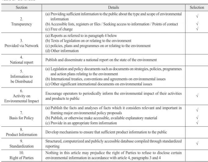 Table 3.  Summary of analysis