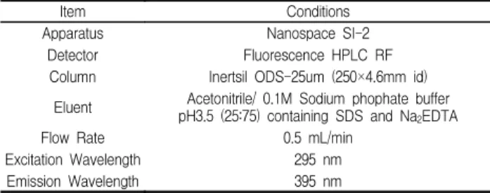 Table  2.  Instrumental  conditions  for  pyridinoline  analysis  by  high  performance  liquid  chromatography.