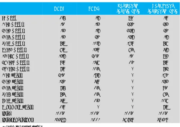 Table does not include clients of Multi-purpose and flexible services.