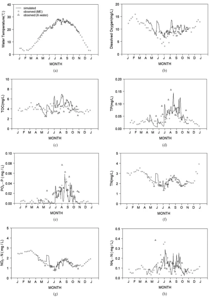 Figure 5.  Comparison of simulated water temperature and water quality concentration with observed data (ME, K-water).