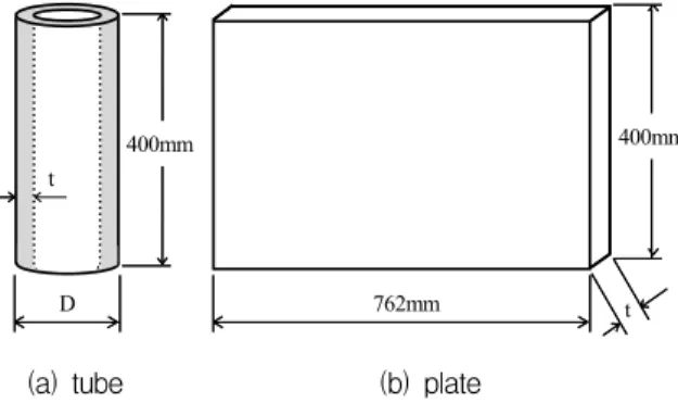 Fig.  2.  Schematic  diagram  of  the  fixtures  used  for  the  specimen  set  up