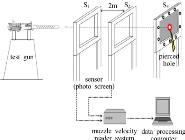 Table  3.  The  results  of  penetration  damage  diameter  to  the  tube  specimens