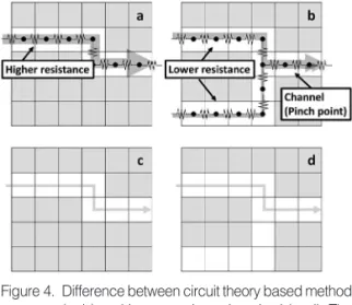 Figure 4.  Difference between circuit theory based method (a, b) and least-cost based method (c, d)