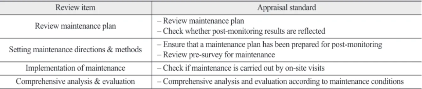 Table 10.  Method and review by the maintenance procedure of wildlife crossing