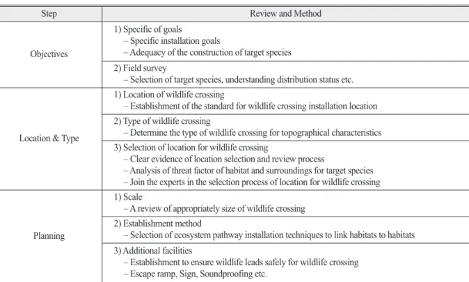 Table 2.  Review for wildlife crossing planning