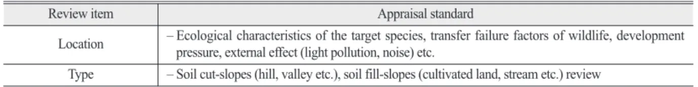 Table 4.  Installation reviews of overbridge on soil cut-slopes area