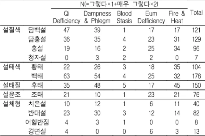 Table  16.  Total  Sum  of  Affirmative(1  point)  and  Significant  affirmative2  point)