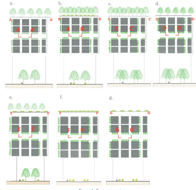 Figure 4.  Seven scenarios
