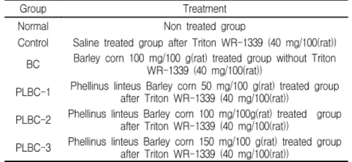 Table  1.  group