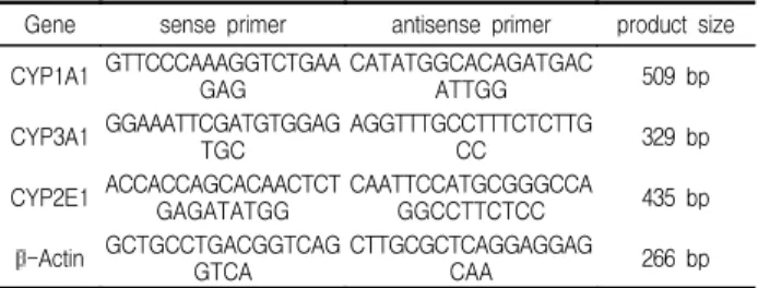 Table  1.  The  primer  sequences  which  were  used  in  PCR  reaction  of  three  cytochrome  P450  isoforms  and  β-Actin