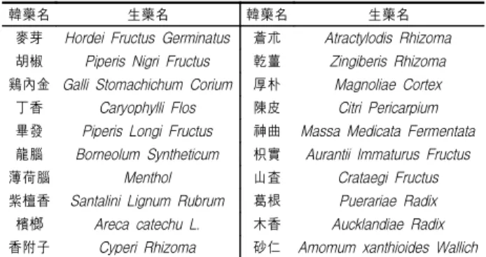 Table  1.  The  composition  of  JAUN-1