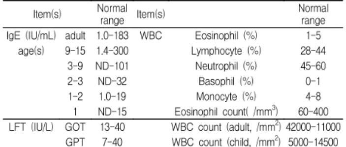 Table  1.  Normal  Range  of  Blood  Test  related  to  Immunological  Parameters  and  Liver  cell  enzymes