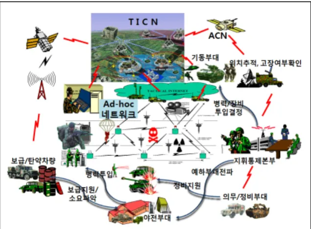 Fig.  9.  System  of  ubiquitous  sensor  networks  using  POT