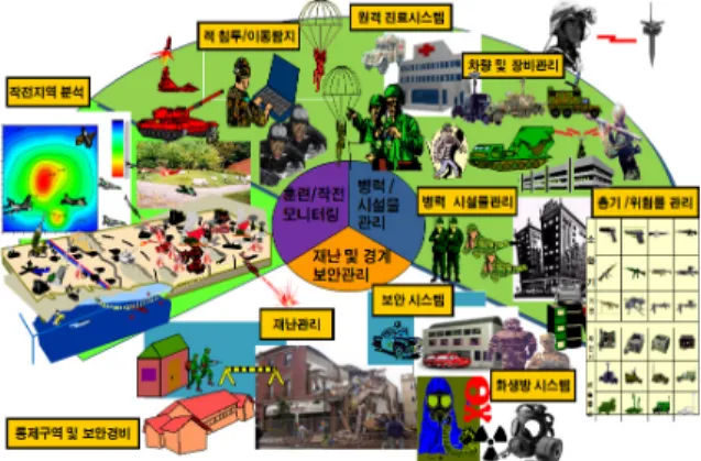 Fig.  1.  Organizations  of  wireless  sensor  networks