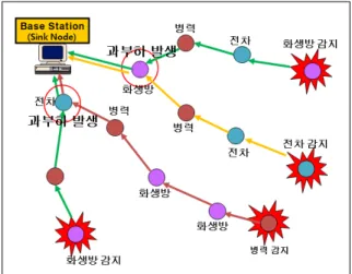 Fig.  4.  Query  processing  of  LS