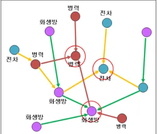 Fig.  5.  Query  processing  of  DCS