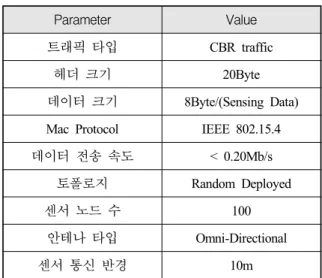 Table  1.  Simulation  parameter