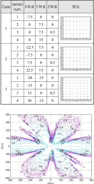 Fig.  3.  Case  1  -  X  axis  RMS  error