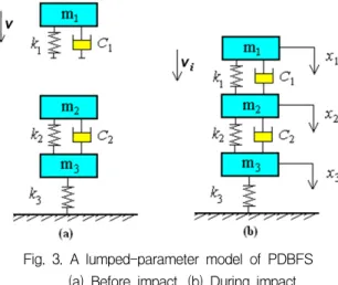 Fig.  2.  Sectional  view  of  IFTM