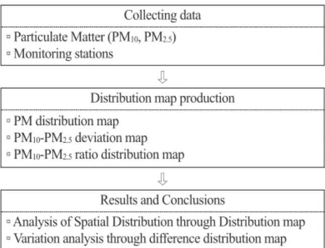 Figure 2.  Research flow chart.