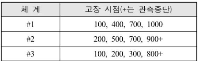 Fig.  1.  MCF  그래프  예