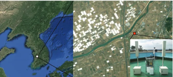 Figure 1.  PM 2.5 sampling site in an agricultural area in Nonsan (from Google earth).